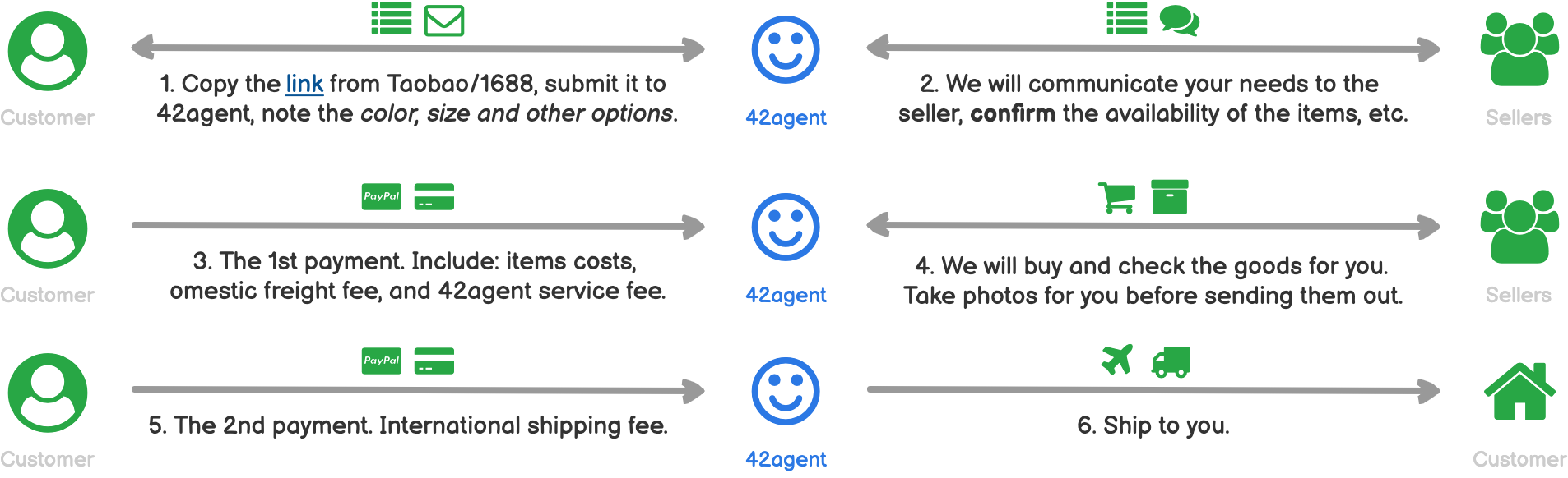 42agent Shop For Me order process